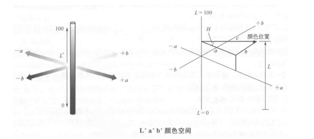 色差儀上的lab測的是什么？