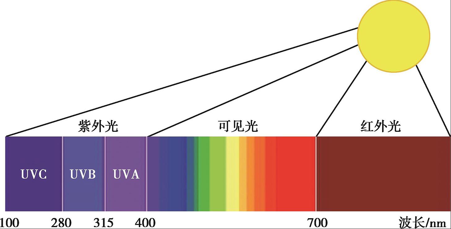 紅外光譜儀使用前需要哪些方面準備工作